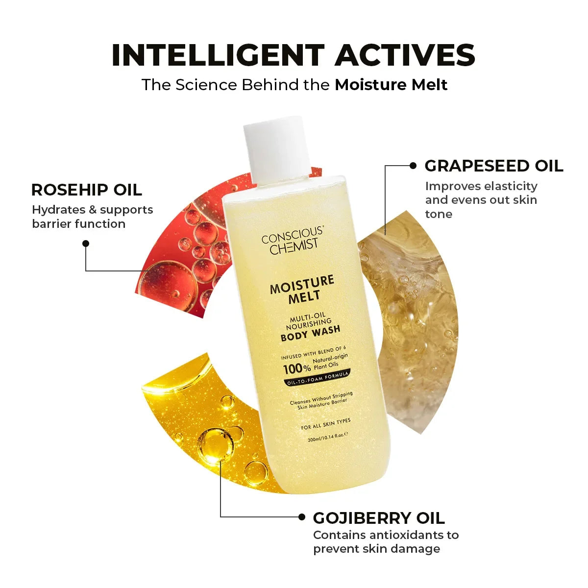 Moisture Melt Multi-Oil Nourishing Bodywash | 300 ml