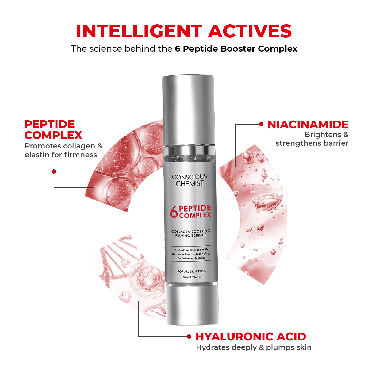 Conscious Chemist 6 Peptide Anti Aging Face Serum | Firming & Wrinkle Repair (50 ml)