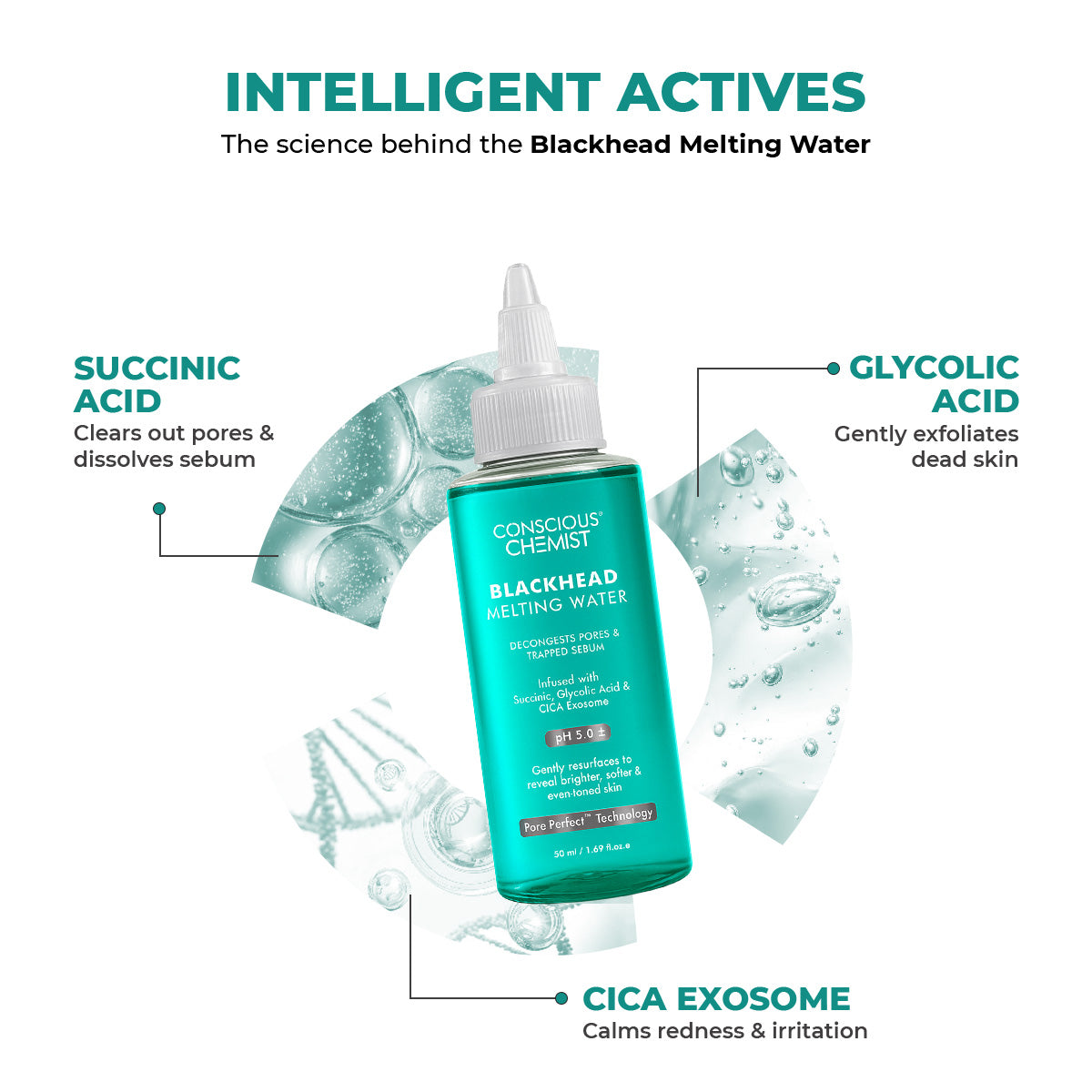 Conscious Chemist Blackhead Melting Water | Succinic, Glycolic Acid & CICA Exosome | Smooth Pores Men & Women (50 ml)