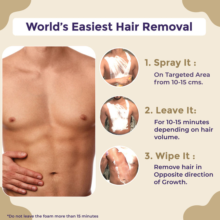 Sanfe Hair Removal Spray (HRS )-25 ML