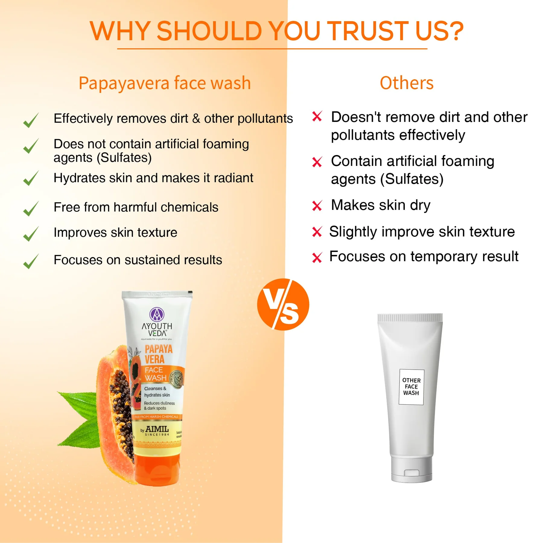 Ayouthveda Papaya Vera Face wash Pack of 3 (100 gm) Aimil Ayouthveda