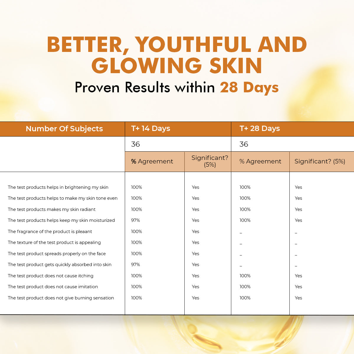 Vivid C | 10% Vitamin C Skin Brightening Serum