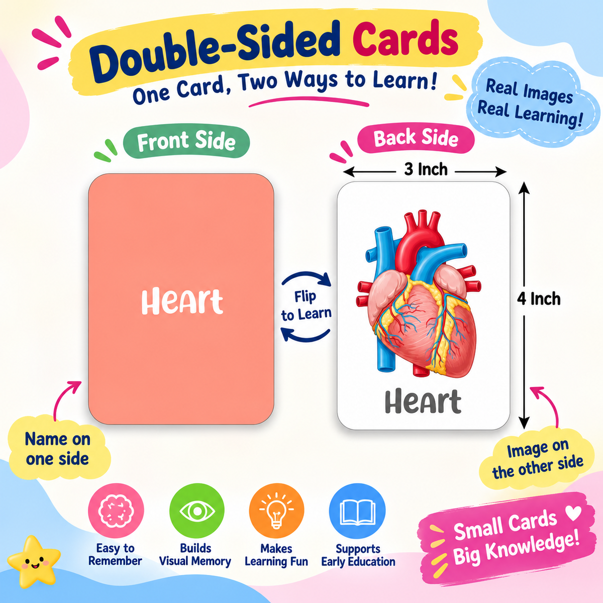 ilearnngrow Body Parts Flash Card