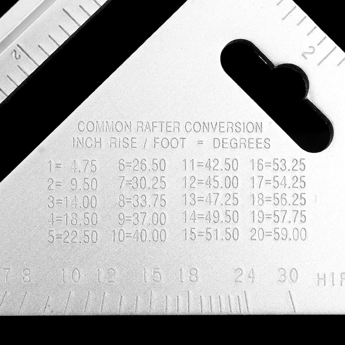 Light Weight Double Side Scale Triangle Measurement Hand Tool HP DD