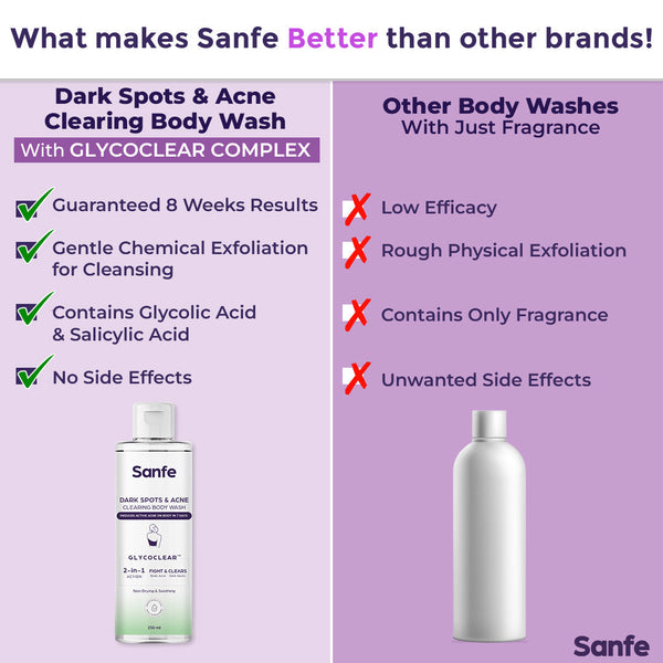 Sanfe Dark Spots & Acne Clearing Body Wash Prevents Body Acne, Bumpy Skin & Fades Dark Spots Salicylic Acid, Glycolic Acid & Tea Tree Non Drying Formula 250ml