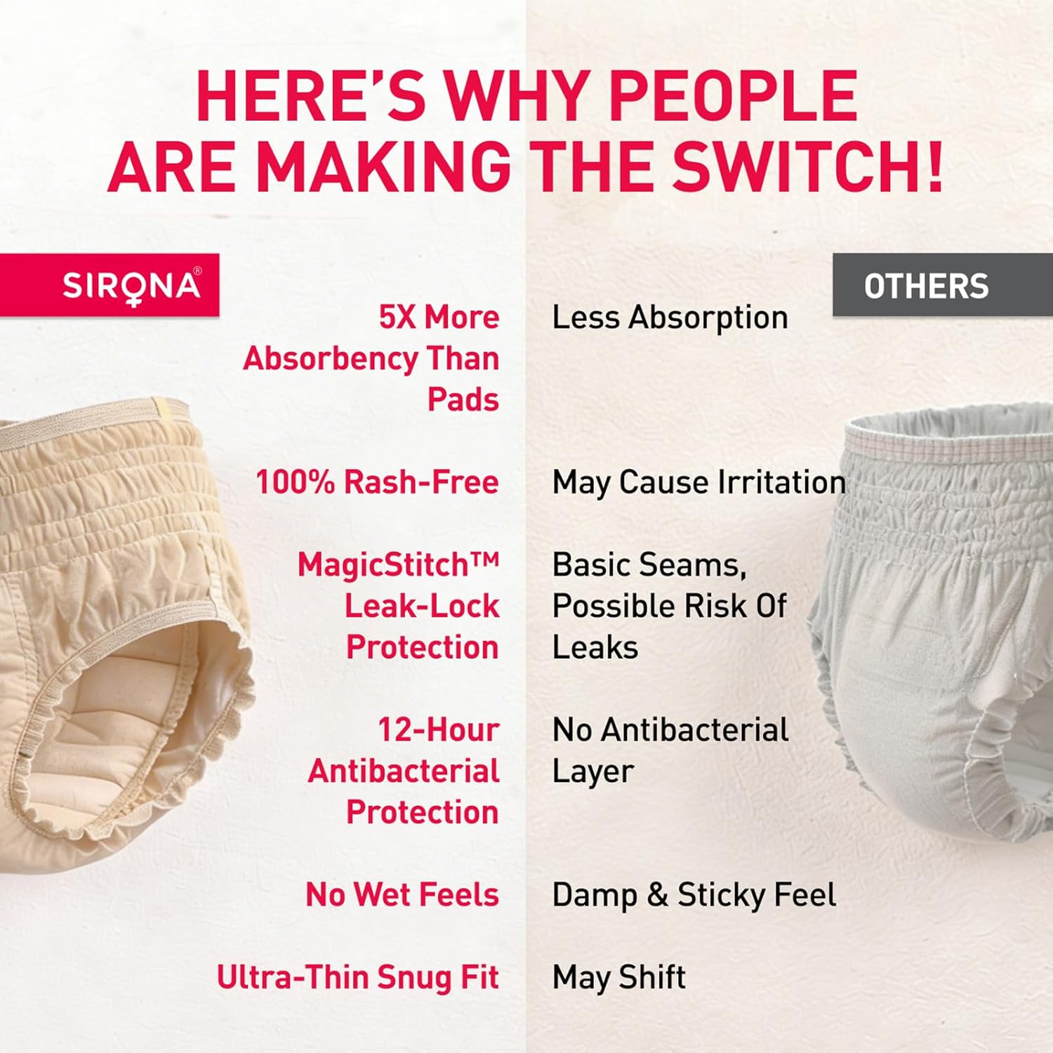 Sirona Disposable Teens Period Pants | Period Panty for Teens | Leak-proof Protection | Super Absorbent & Comfortable | Available in Cute Floral Design | Pack of 2