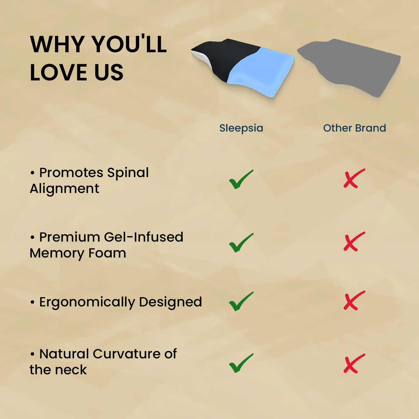 Sleepsia Cervical Pillow for Neck Pain & Shoulder Pain Relief |Orthopedic Memory Foam Pillow, Cervical Pillow, Neck Support Medical Pillow - Black/White (Gel)