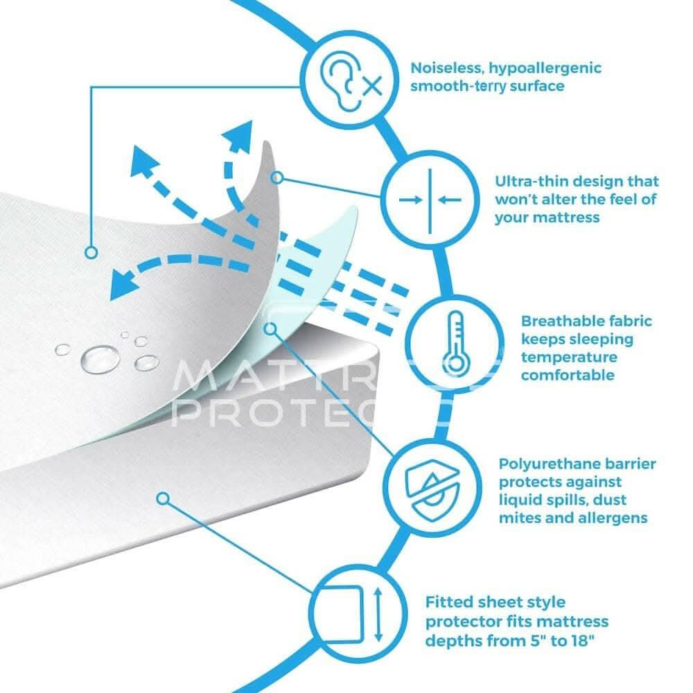 Mattress Protector White Waterproof Cover (75 x 48 inch) - HalfPe