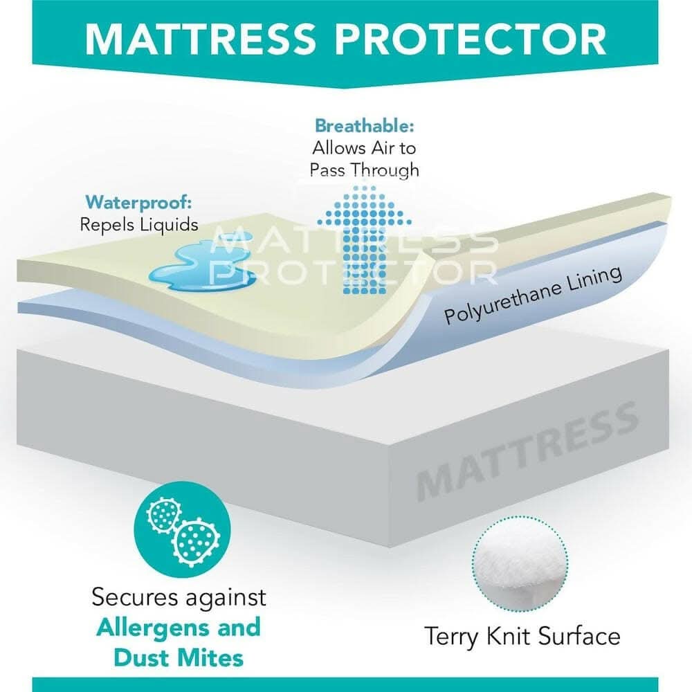 Mattress Protector White Waterproof Cover (75 x 48 inch) - HalfPe