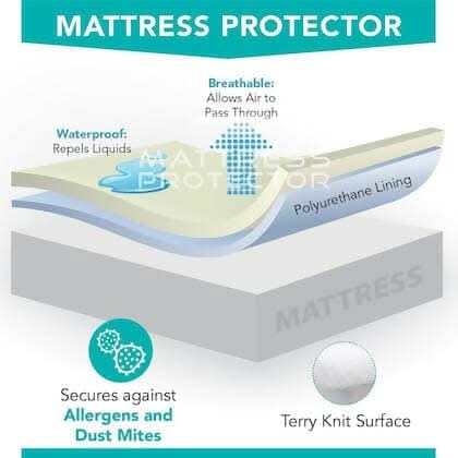 Mattress Protector White Waterproof Cover for King Size Bed (72 x 72 inch) - HalfPe