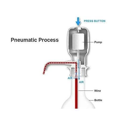 Hand Press Water Pump Dispenser HP DD