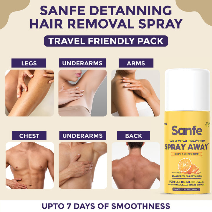 Sanfe  Hair Removal Spray (HRS )-25 ML