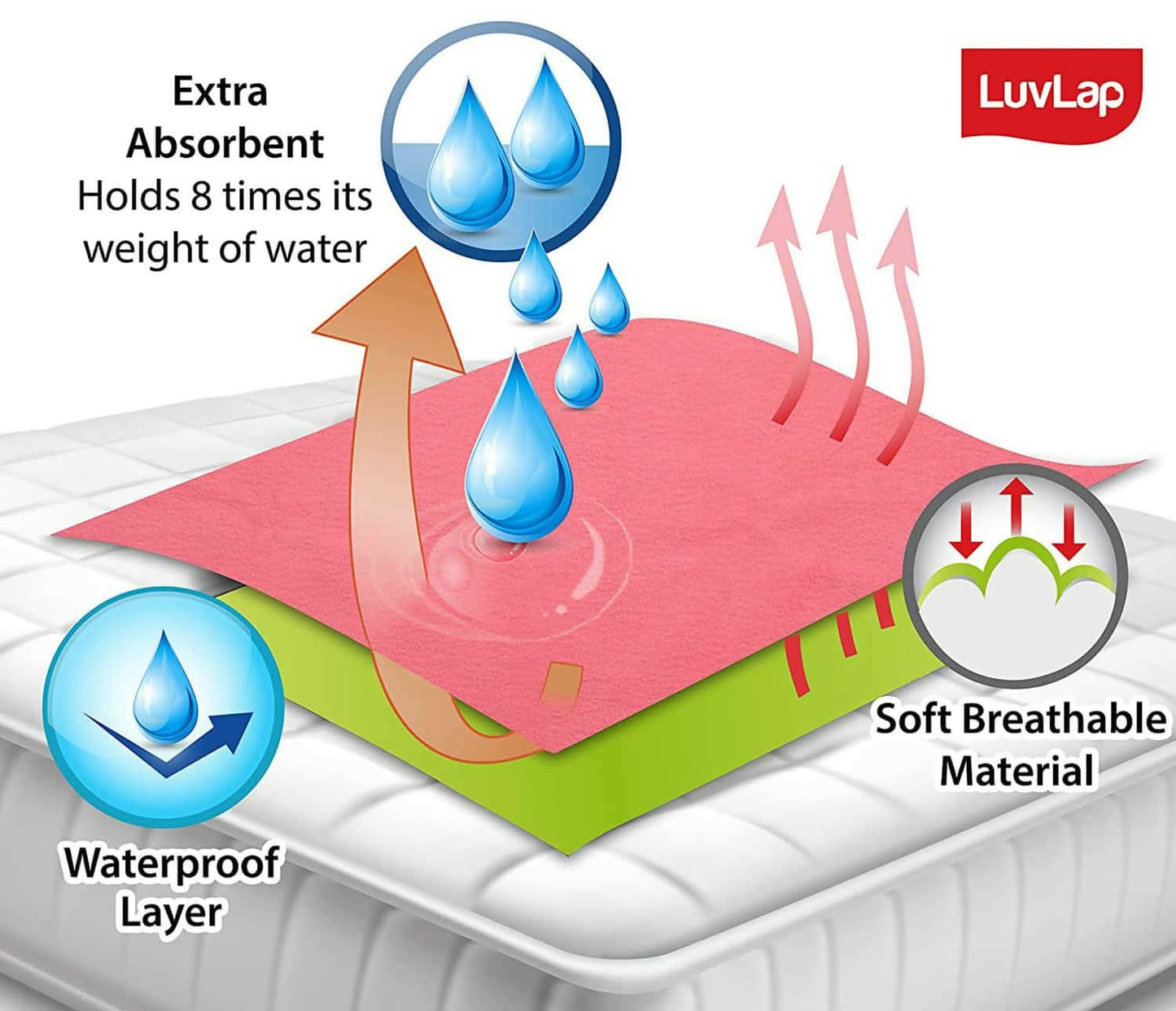 Luvlap Instadry Extra Absorbent Dry Sheet/Bed Protector - Salmon Rose 0m+ Medium 70X100CM