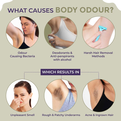 Sanfe Underarm Lightening Roll On (Oudh) with 5% AHA, Glycolic Acid & Salicylic acid For Underarms Lightens & Remove Pigmentation Deodorant for Underarms Glycoclear Technology Men & Women