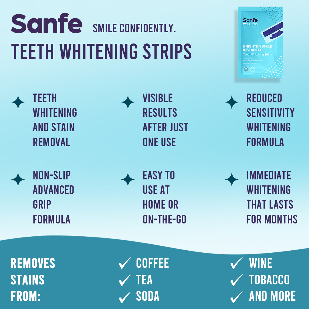 Sanfe Teeth Whitening Strips | Brighter Smile Instantly | Enamel safe, whitens without sensitivity, dentist approved | Whitens in 30 minutes | 7 Pairs, For men & women