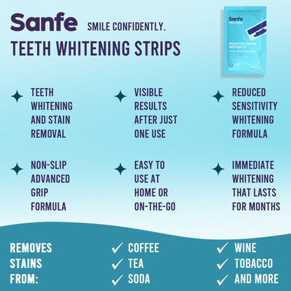 Sanfe Teeth Whitening Strips | Brighter Smile Instantly | Enamel safe, whitens without sensitivity, dentist approved | Whitens in 30 minutes | 7 Pairs, For men & women