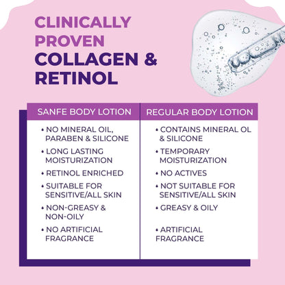 Sanfe Collagen Retinol Body Lotion For Skin Tightening, Firming, Stretch Marks, Wrinkles & Anti Aging Brighter, Soft Skin For Men & Women - 200ml