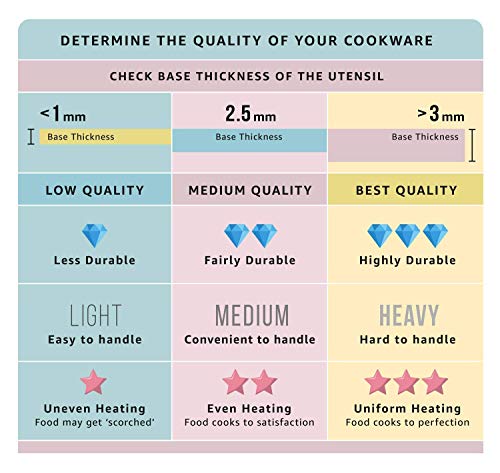 Nirlon 3-Piece Aluminium Non Stick Non Induction Cookware Gift Set