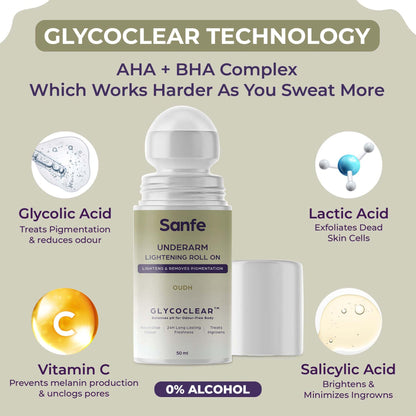 Sanfe Underarm Lightening Roll On (Oudh) with 5% AHA, Glycolic Acid & Salicylic acid For Underarms Lightens & Remove Pigmentation Deodorant for Underarms Glycoclear Technology Men & Women