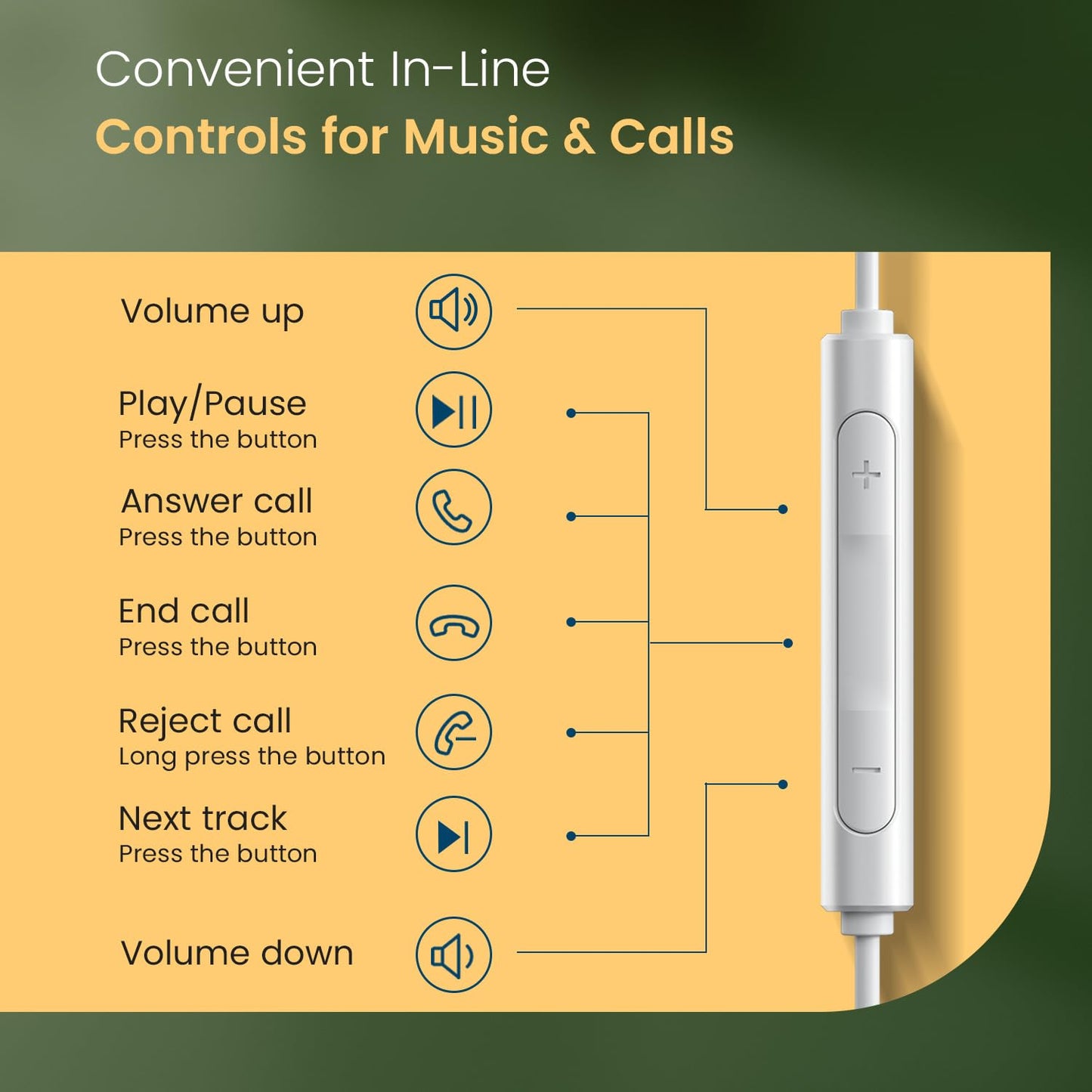 Portronics Conch Kappa C in Ear Type C Wired Earphones with In Line HD Mic, Powerful Audio, 14.2mm Dynamic Driver,TPE Anti Tangle Wire,Wide Compatibility(White)