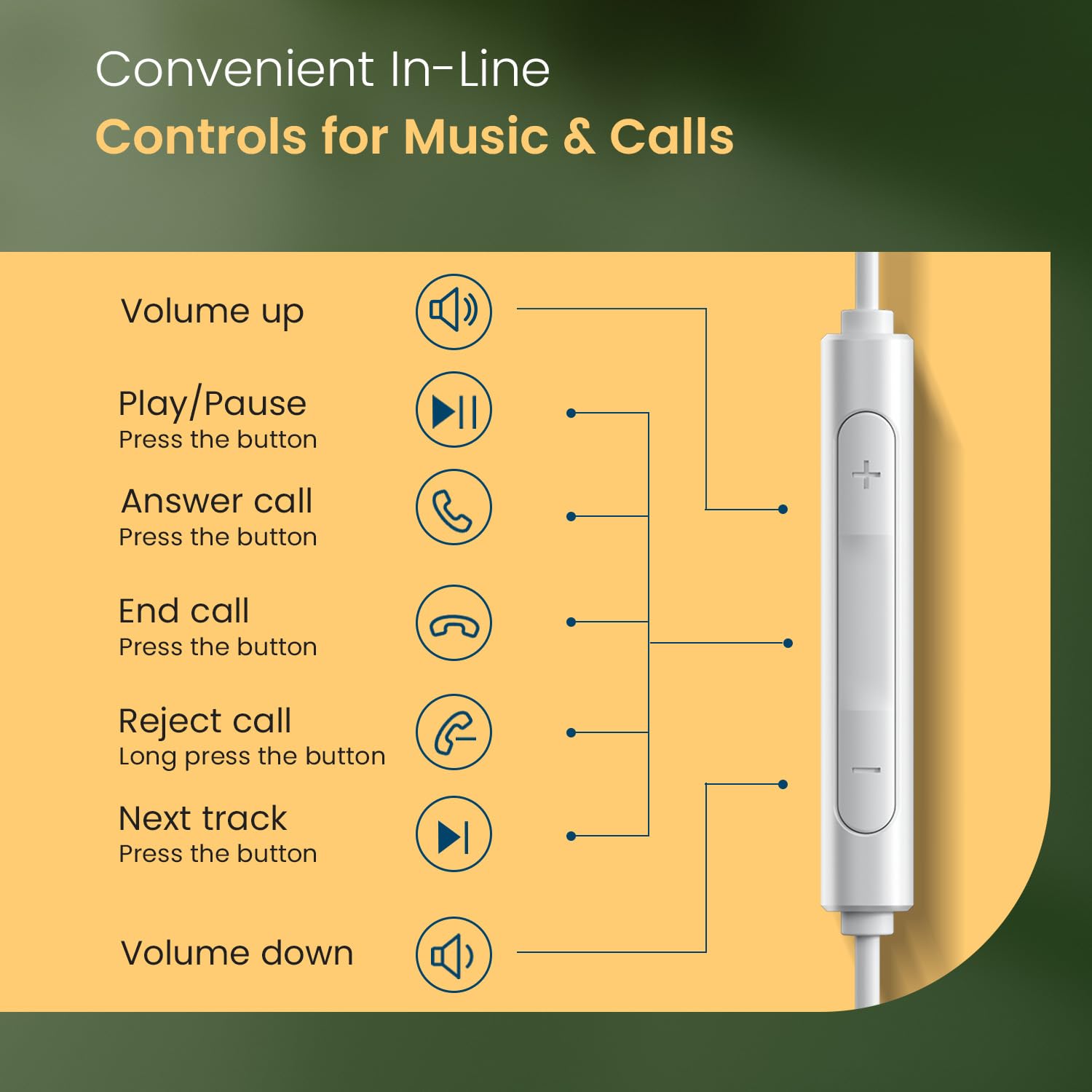 Portronics Conch Kappa C in Ear Type C Wired Earphones with In Line HD Mic, Powerful Audio, 14.2mm Dynamic Driver,TPE Anti Tangle Wire,Wide Compatibility(White)