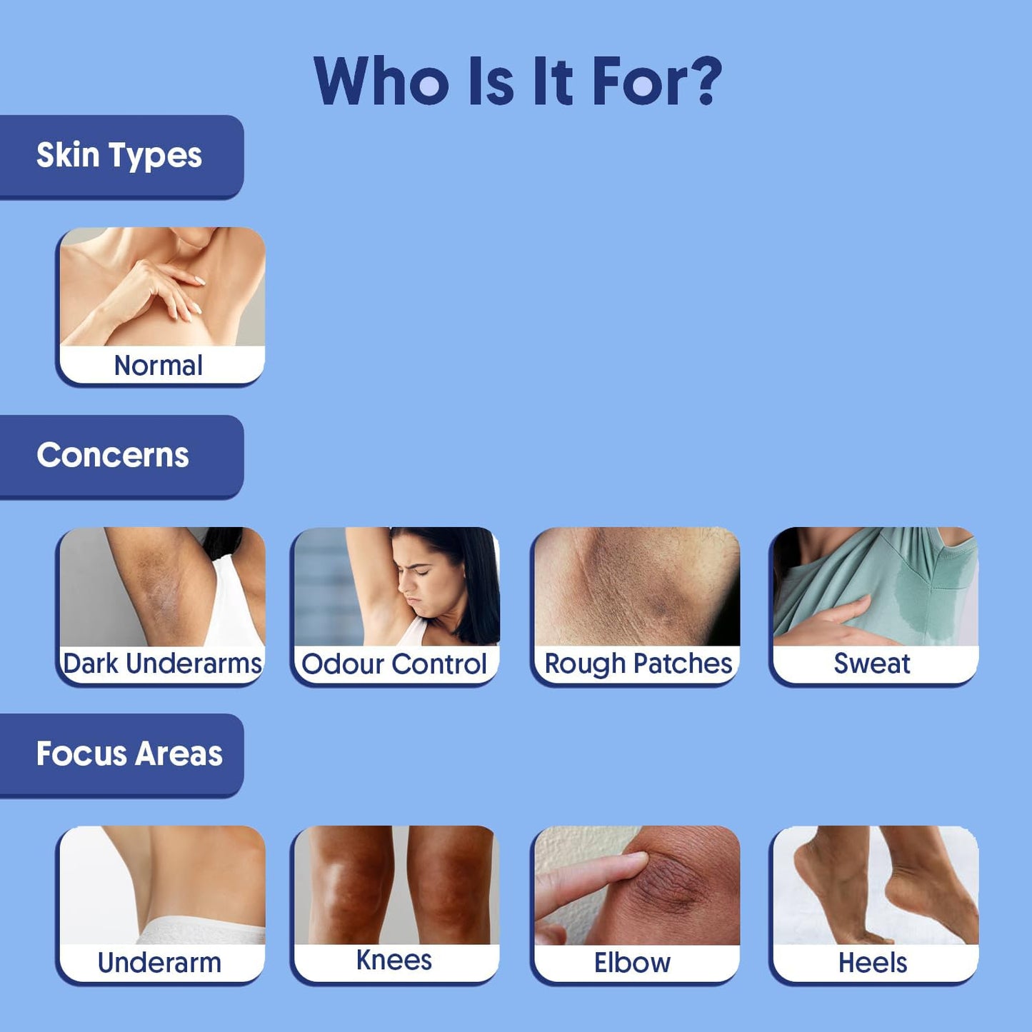 SkinObsession 4% Aha Bha Underarm Roll On 40ml | 2% Lactic Acid, 1% Mandelic Acid, 1% Salicylic Acid | Controls Odour & Reduces Pigmentation | 0% Alcohol & 0% Aluminium Lohiya Retails