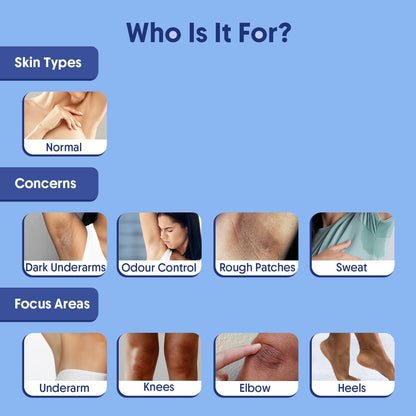 SkinObsession 4% Aha Bha Underarm Roll On 40ml | 2% Lactic Acid, 1% Mandelic Acid, 1% Salicylic Acid | Controls Odour & Reduces Pigmentation | 0% Alcohol & 0% Aluminium Lohiya Retails