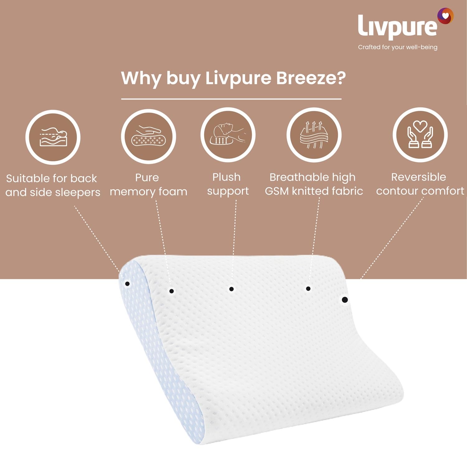 Livpure Smart Breeze Contour Ortho Pillow – Perforated Memory Foam Cervical Support Pillow, White
