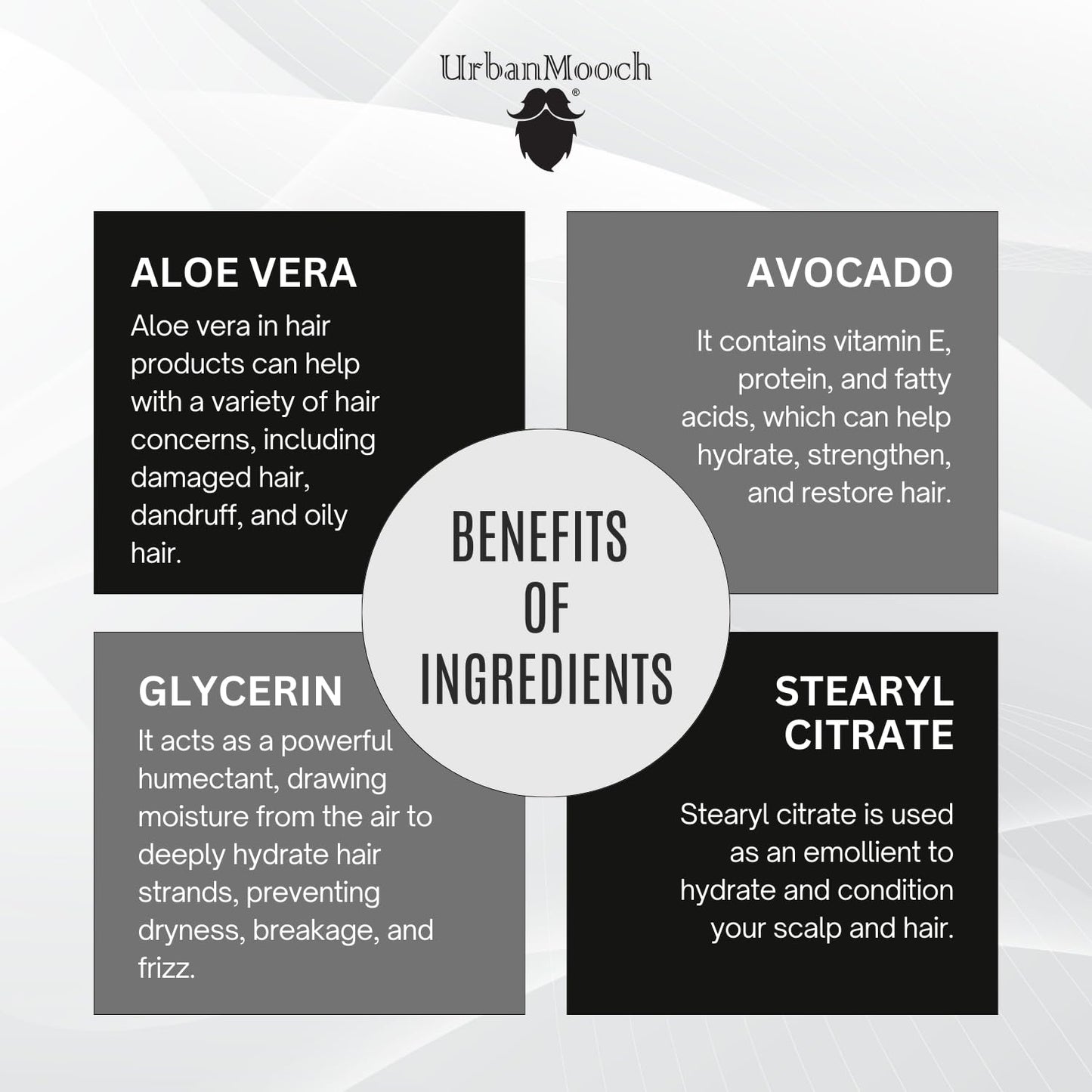 UrbanMooch Damage Repair Hair Care Kit For Men, Shampoo 200ml, Conditioner 200ml, Hair Serum 50ml, Silicone-Free, Paraben-Free Lohiya Retails