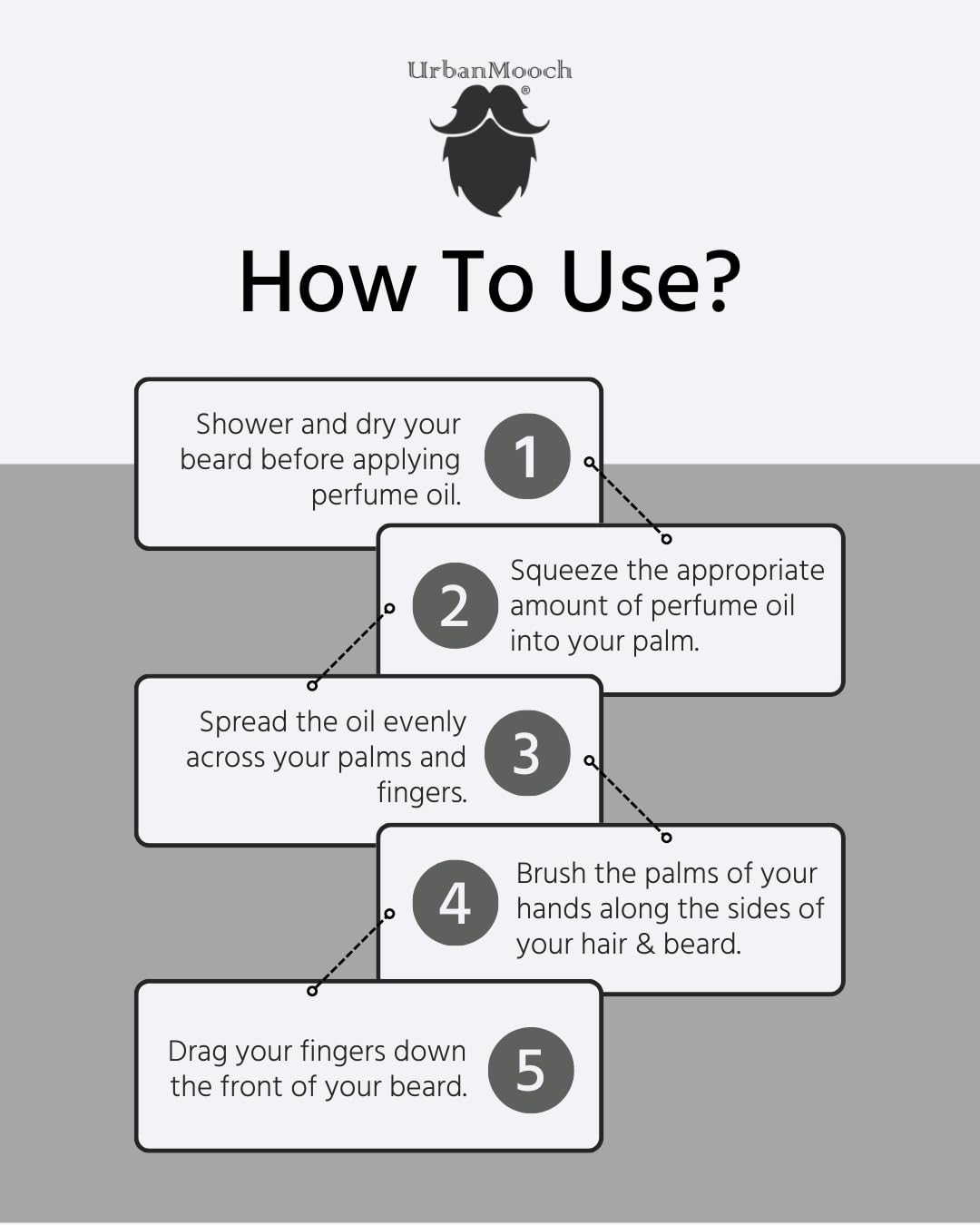 UrbanMooch Beard Perfume Oil for Men | Long-Lasting Masculine Fragrance | Nourishes Beard | Premium Oil-Based Scent | 50ml Beard Grooming Essential Lohiya Retails