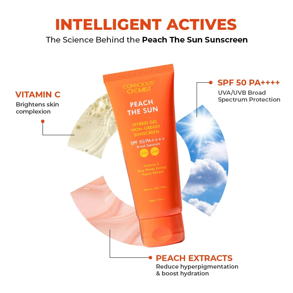 Peach The Sun | SPF 50 PA++++