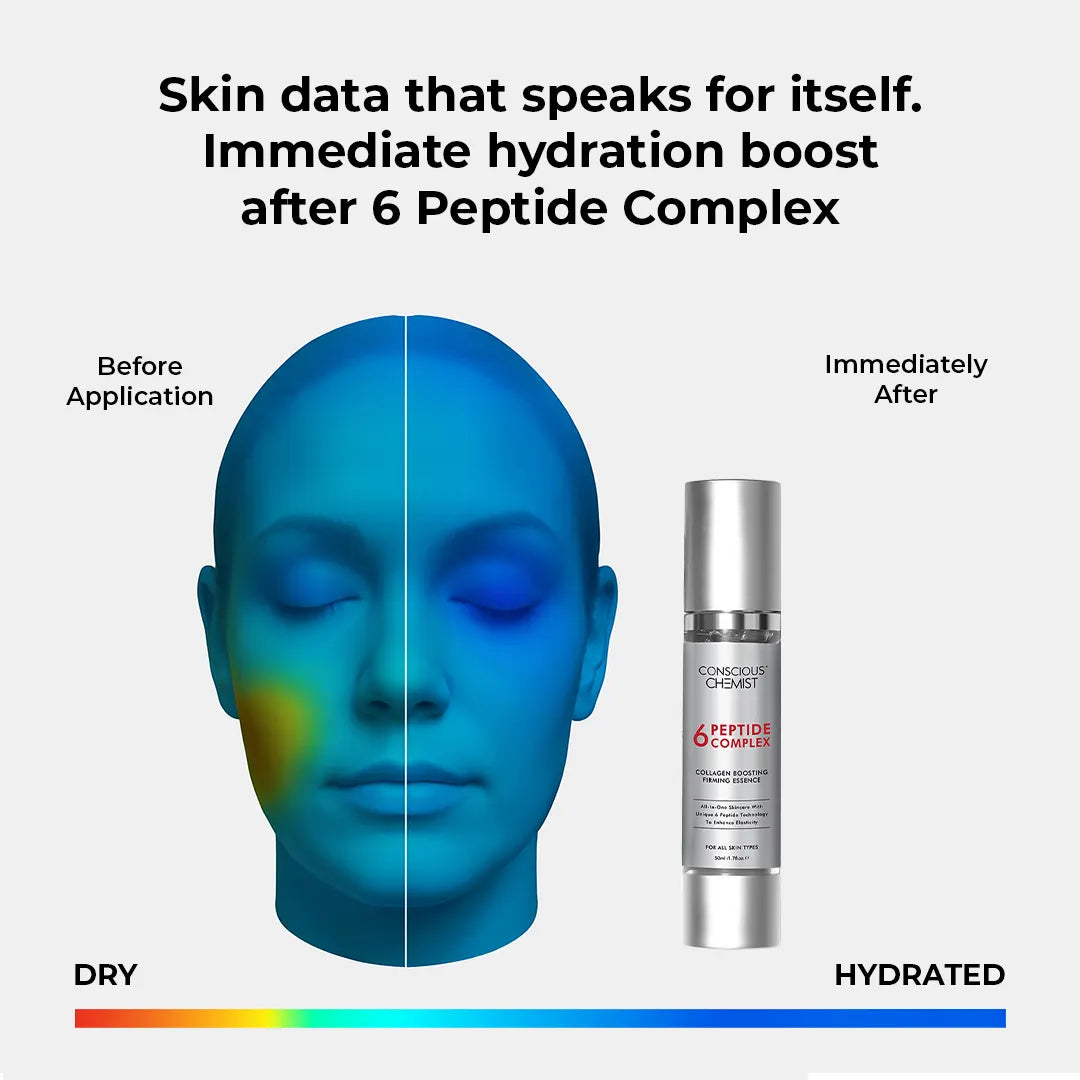 6 Peptide Serum Mini