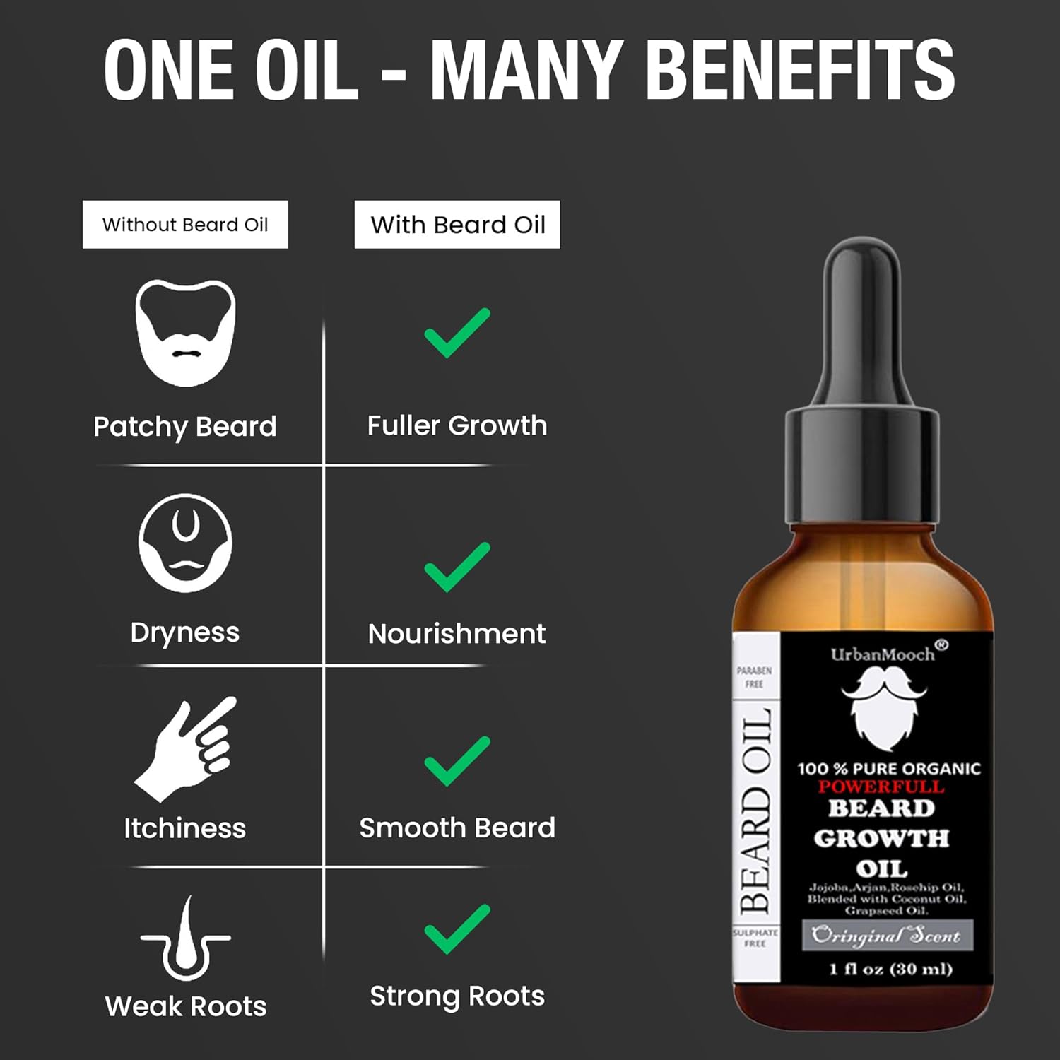 Urban Mooch Beard Growth Oil 30 ml for Faster Beard Growth & Thicker Looking Beard | Natural Actives Only | No Harmful Chemicals Lohiya Retails