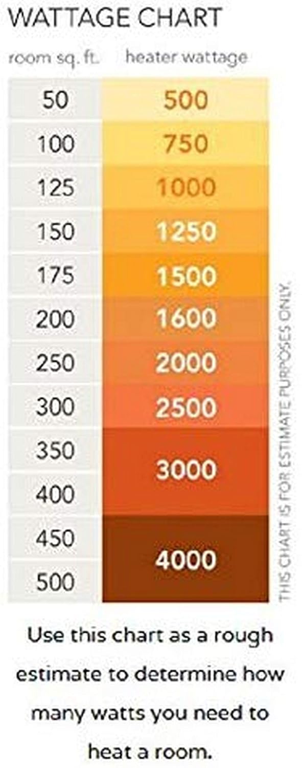 Bajaj RHX-2 800-Watt Room Heater (White)