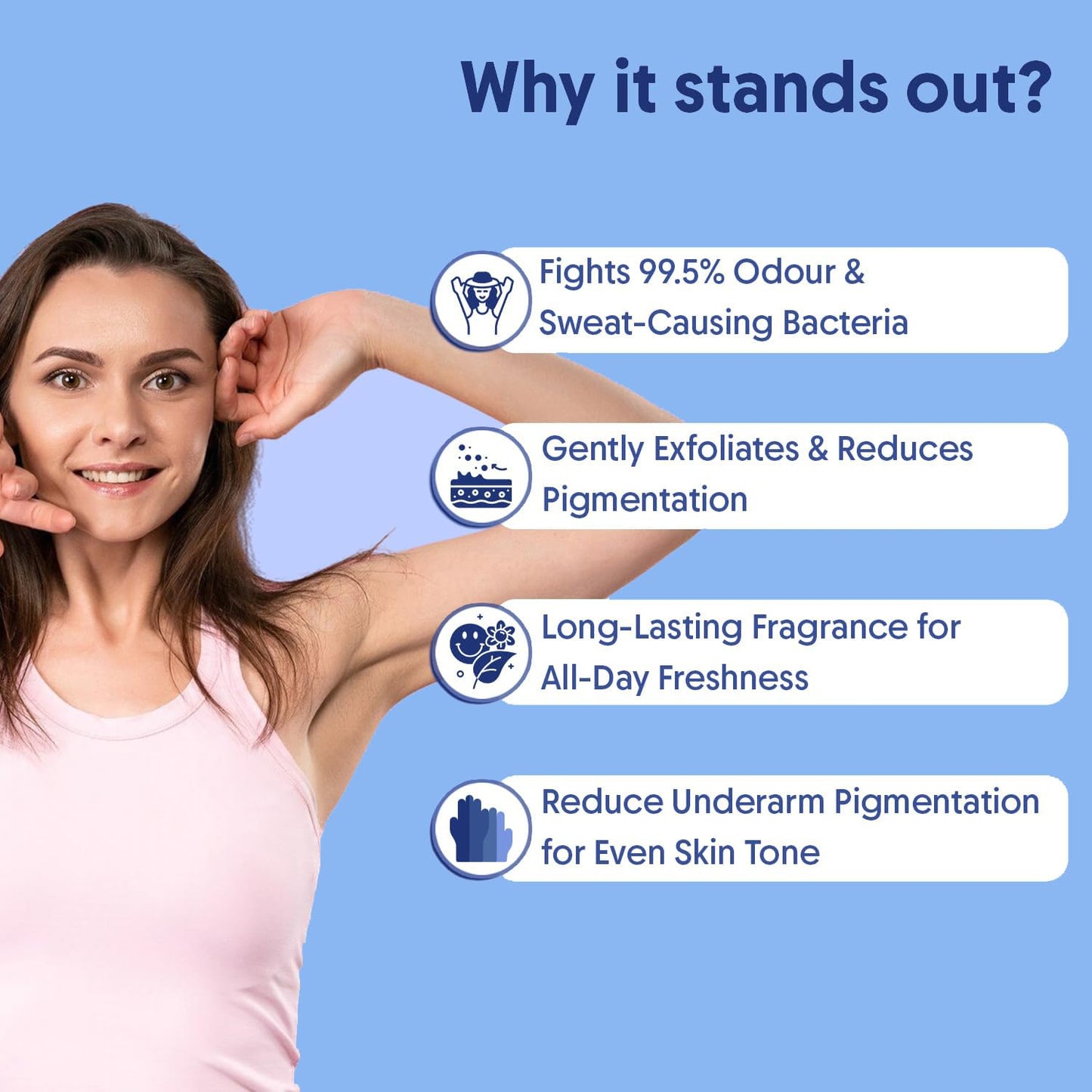 SkinObsession 4% Aha Bha Underarm Roll On 40ml | 2% Lactic Acid, 1% Mandelic Acid, 1% Salicylic Acid | Controls Odour & Reduces Pigmentation | 0% Alcohol & 0% Aluminium Lohiya Retails