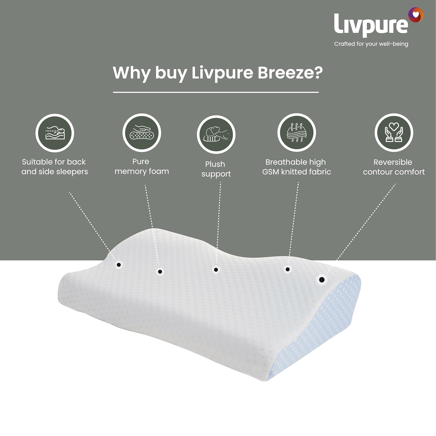 Livpure Smart Breeze Cervical Ortho Pillow – Perforated Memory Foam Neck Support Pillow, White