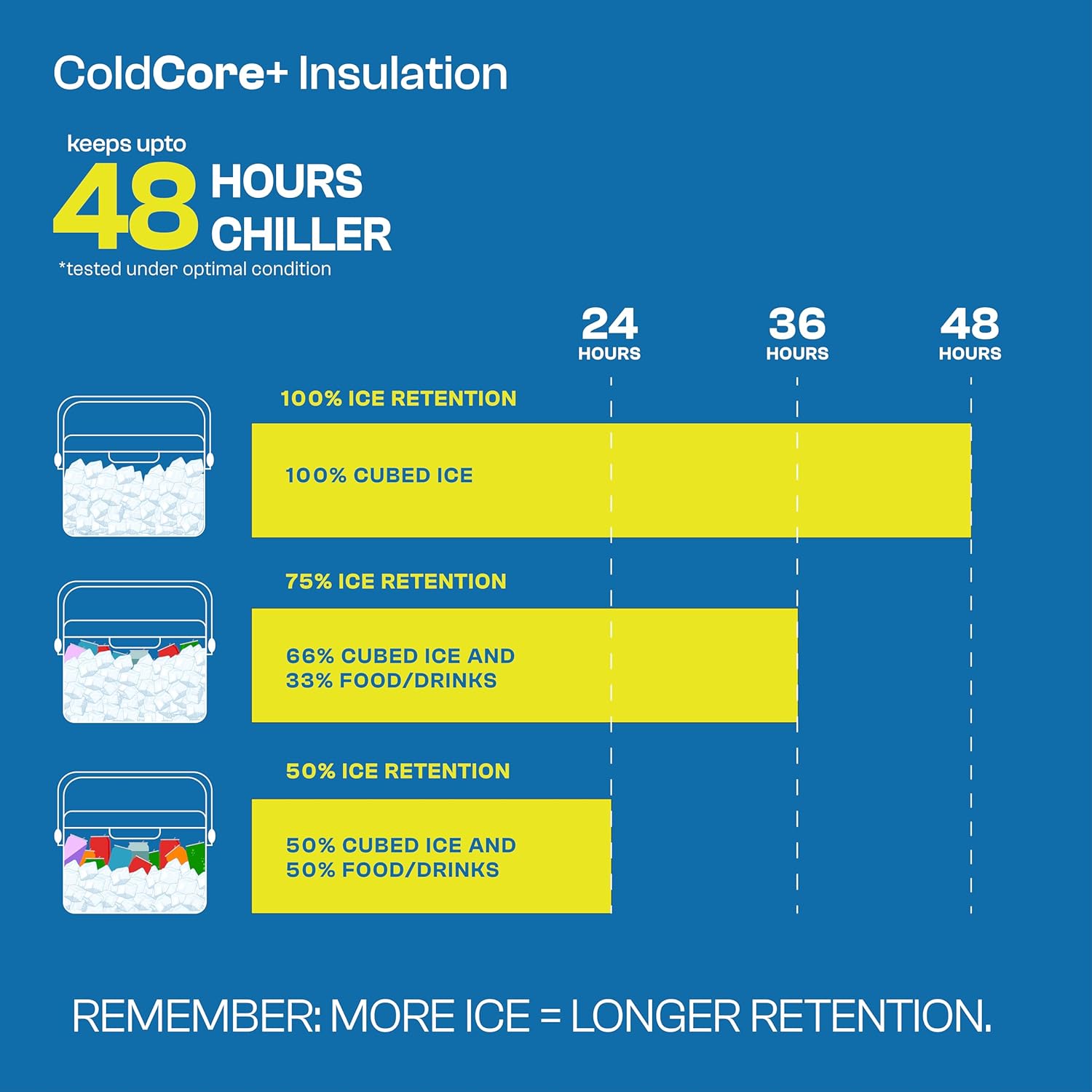 Pinnacle Prudence 11L Chiller Ice Box | Fits 16 Cans | Hold Ice Upto 48hrs | Lid Used as Tray | Portable Insulated Ice Cooler Box for Car Travel,Parties, Medical, Picnics, Camping, Sports(Multicolor)
