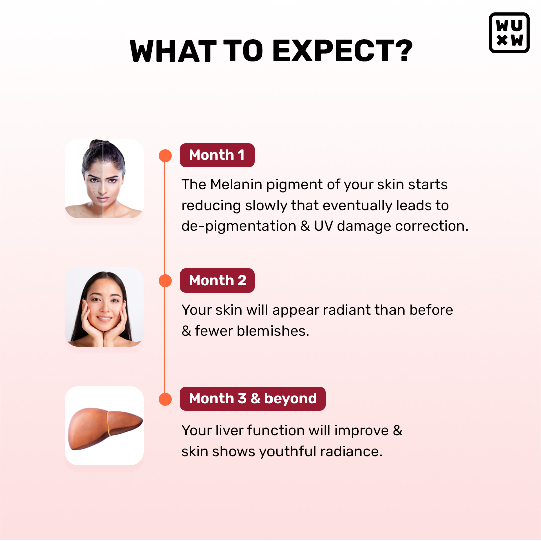 What’s Up Gluta-Glow Gummies | Radiant Skin Tone | Depigmentation | Detoxification | 30 Days | Men & Women | India’s First Liposomal Glutathione Gummy | No Added Sugar What's Up Wellness