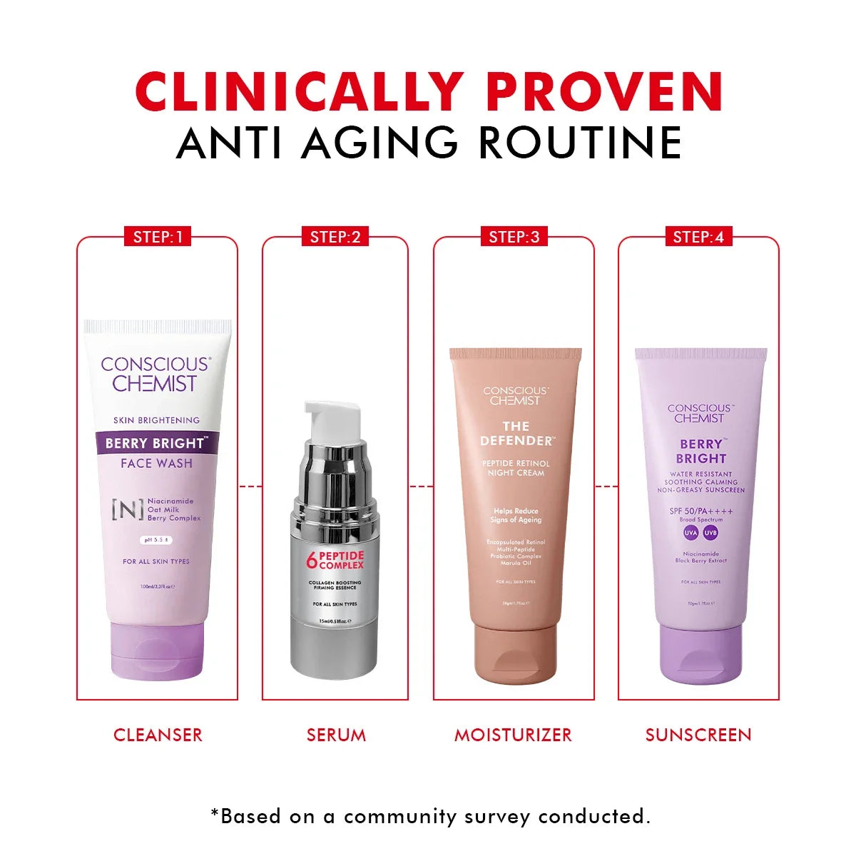 6 Peptide Serum Mini