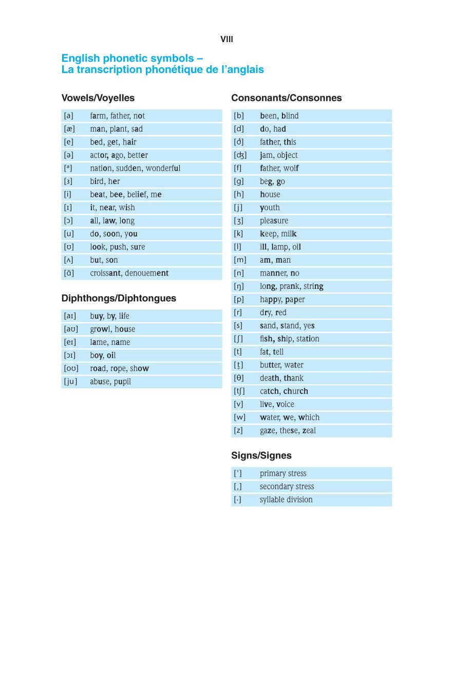 Barrons French-English Dictionary Om Books International
