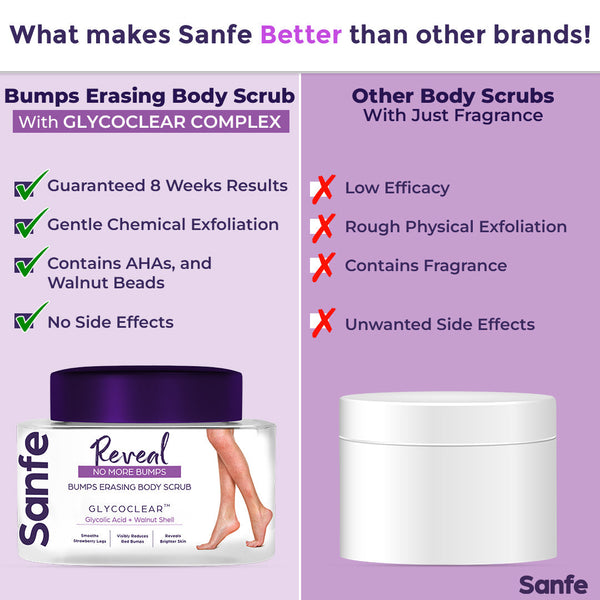 Sanfe Reveal No More Bumps Erasing Body Scrub for Rough & Bumpy Skin, Tan and Strawberry Legs Glycolic Acid, Walnut Shell Bath to Remove Dirt, Dead Skin 100g for women for soft & bright skin