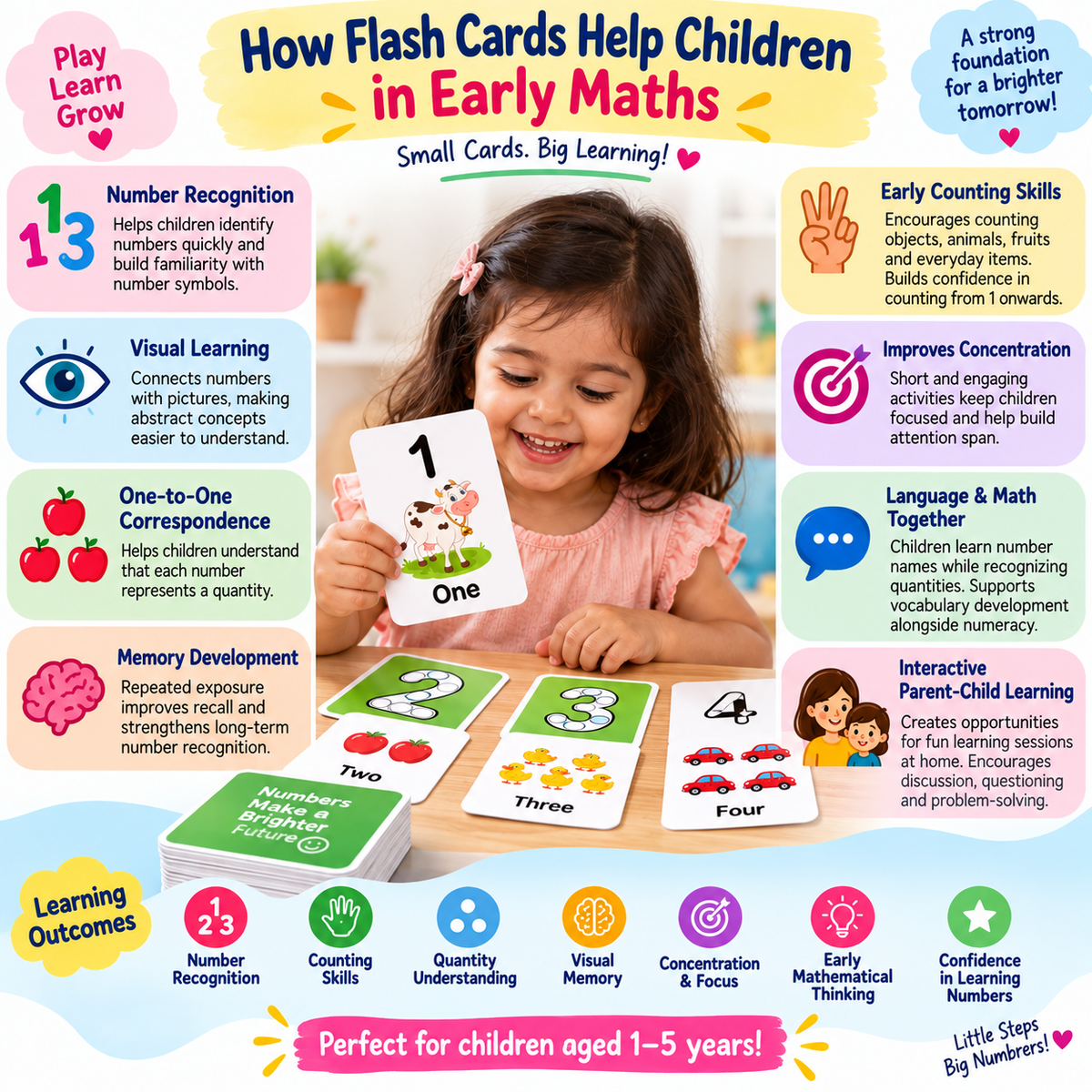 ilearnngrow Numbers Flash Card