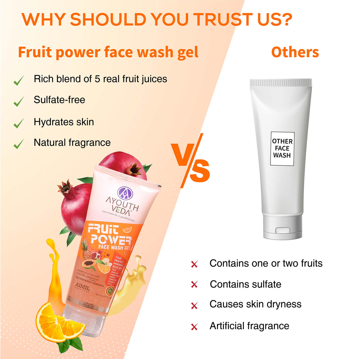 Ayouthveda Fruit Face wash Gel Pack Of 2 (100 ml) Aimil Ayouthveda