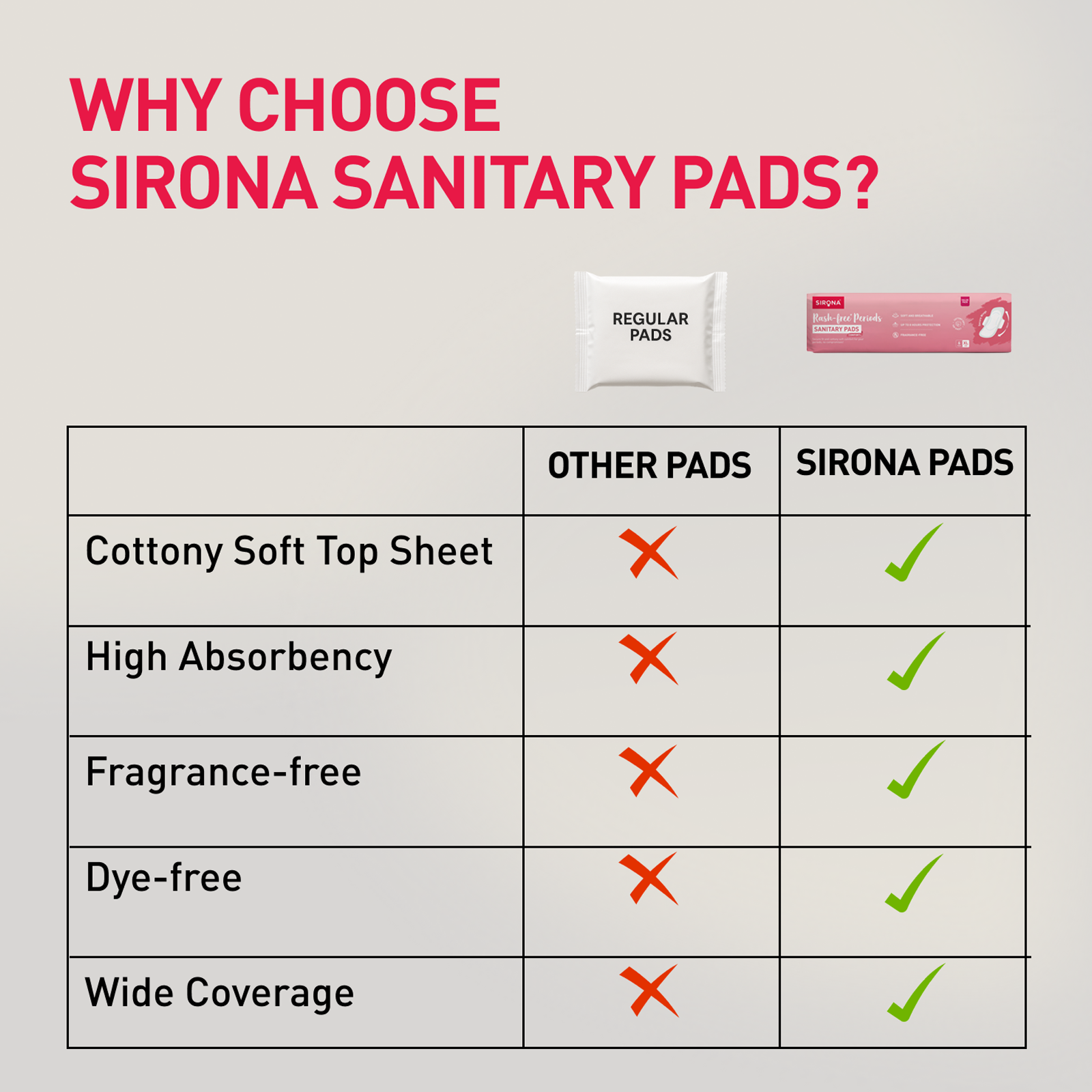 Sirona Comfort+ Sanitary Pads| XL Size | Rash-Free Cottony Soft Comfort | 8 Hours Protection | Pack of 12
