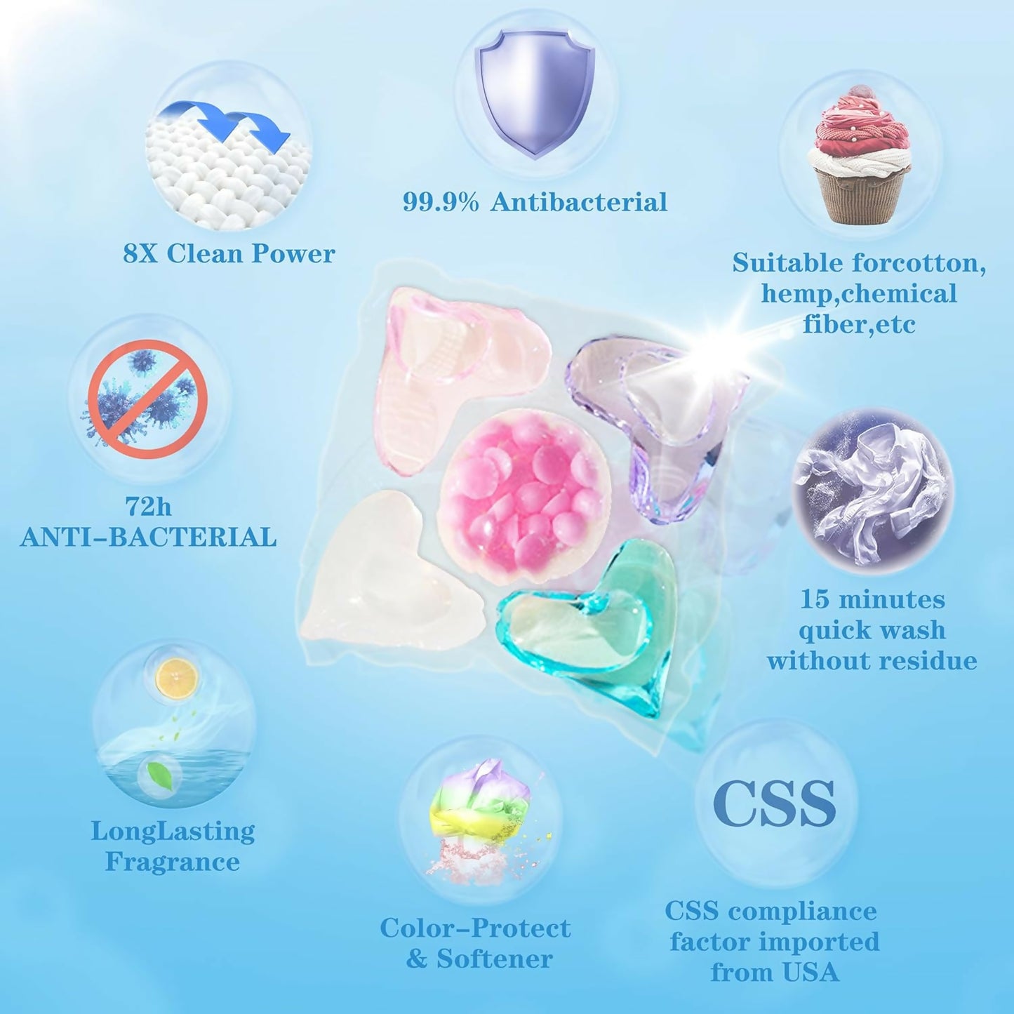 5-in-1 Laundry Detergent Pods for Washing Machine Powerful Cleaning, Stain & Odor Remover – Suitable for Front/Top Load & Semi-Automatic Machines (Pack of 5)