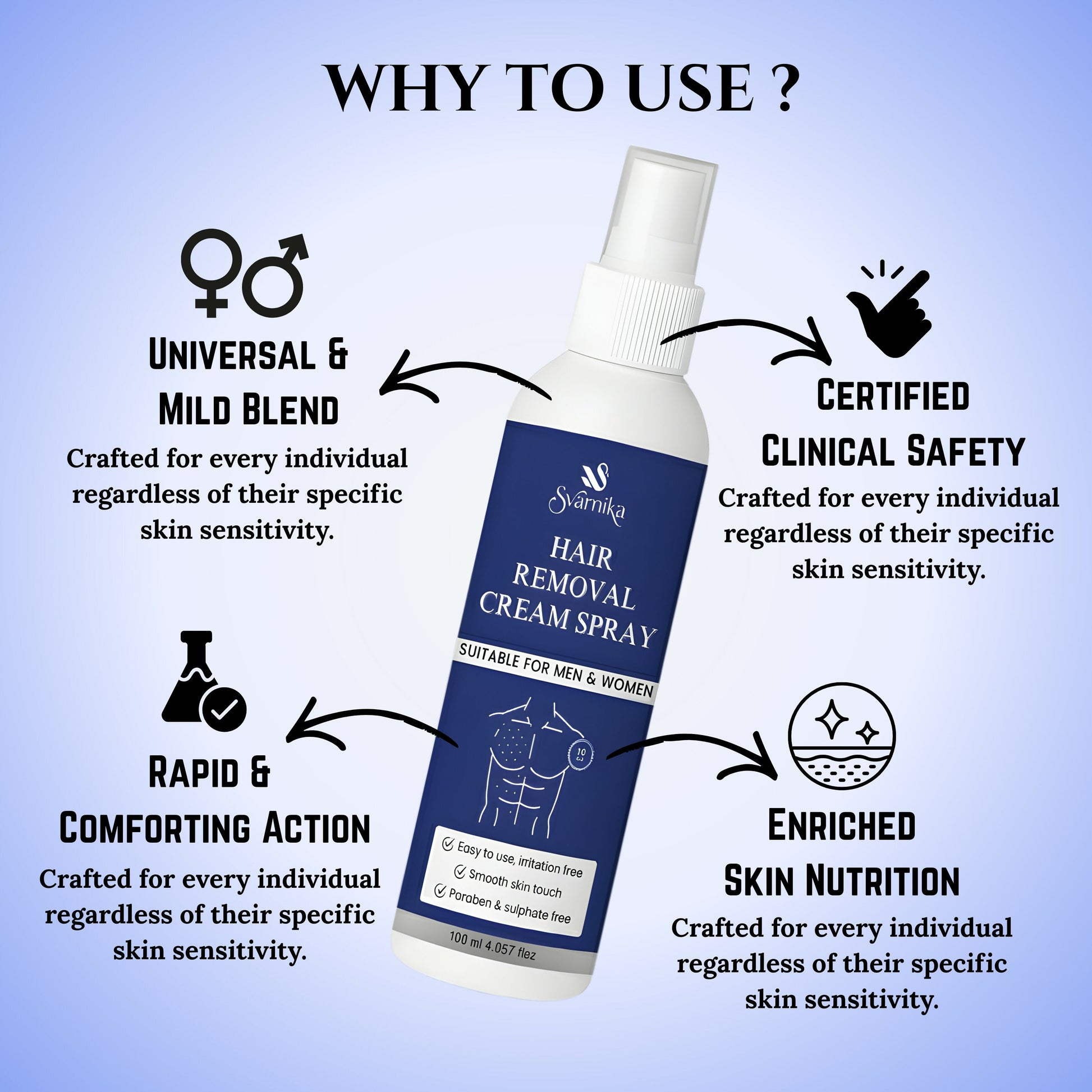 SVARNIKA Pain-Free Hair Removal Spray Cream (100 ml) Svarnika