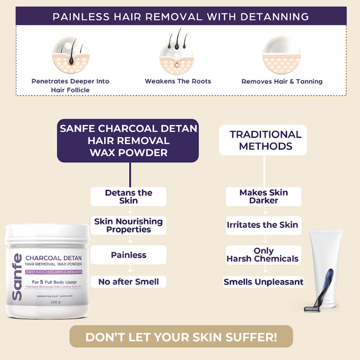 Sanfe Charcol Detan Hair removal powder