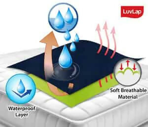 LUVLAP INSTADRY EXTRA ABSORBENT DRY SHEET/BED PROTECTOR SKY BLUEN 0M MEDIUM (70X100CM)