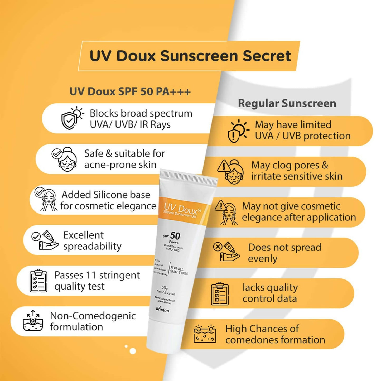 UV Doux SPF 50 Silicone Sunscreen Gel ( 50gm )