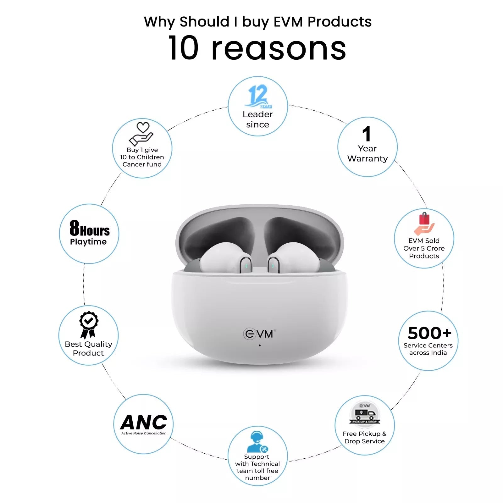 EVM Enbuds Air TWS Earbuds with ANC & 20H Playtime (EVM-TWS-K13) Halfpe Deals